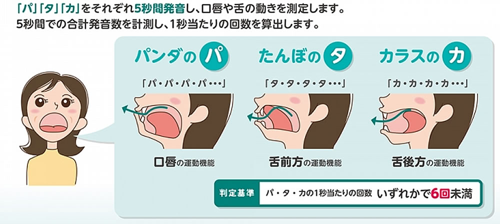 パタカ発音検査